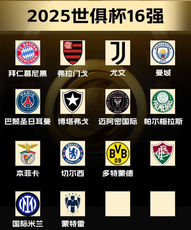 世俱杯14隊已晉級，最后兩席三隊爭，阿根廷雙雄出局。