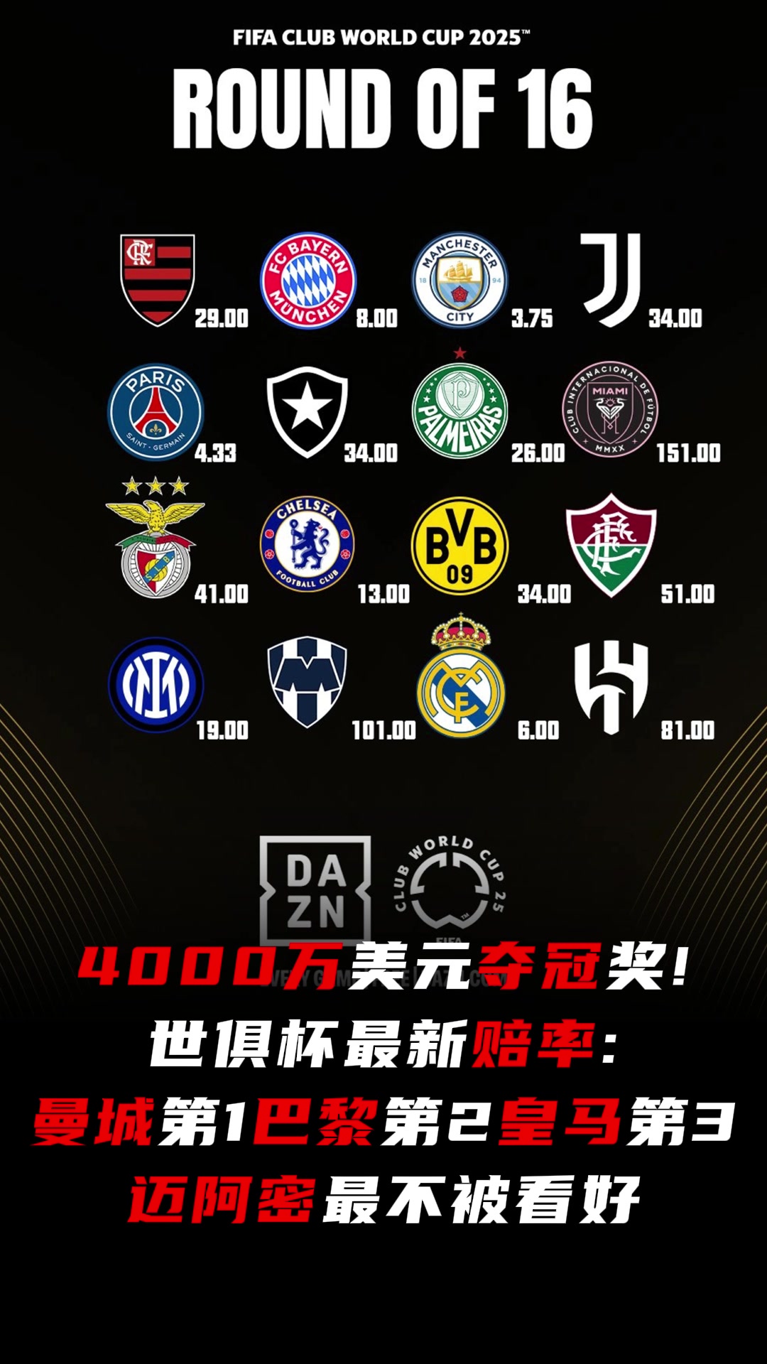 看好誰(shuí)世俱杯最新奪冠賠率曼城第1皇馬第3邁阿密國(guó)際最低