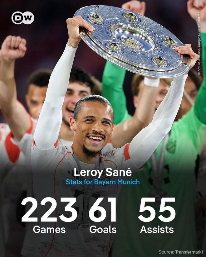 薩內(nèi)赴土耳其，拜仁5年61球55助，八冠功勛。