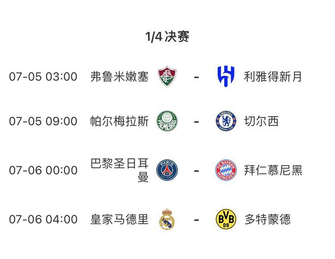 世俱杯四強獎金2100萬，休戰(zhàn)兩日，7月6日決戰(zhàn)。