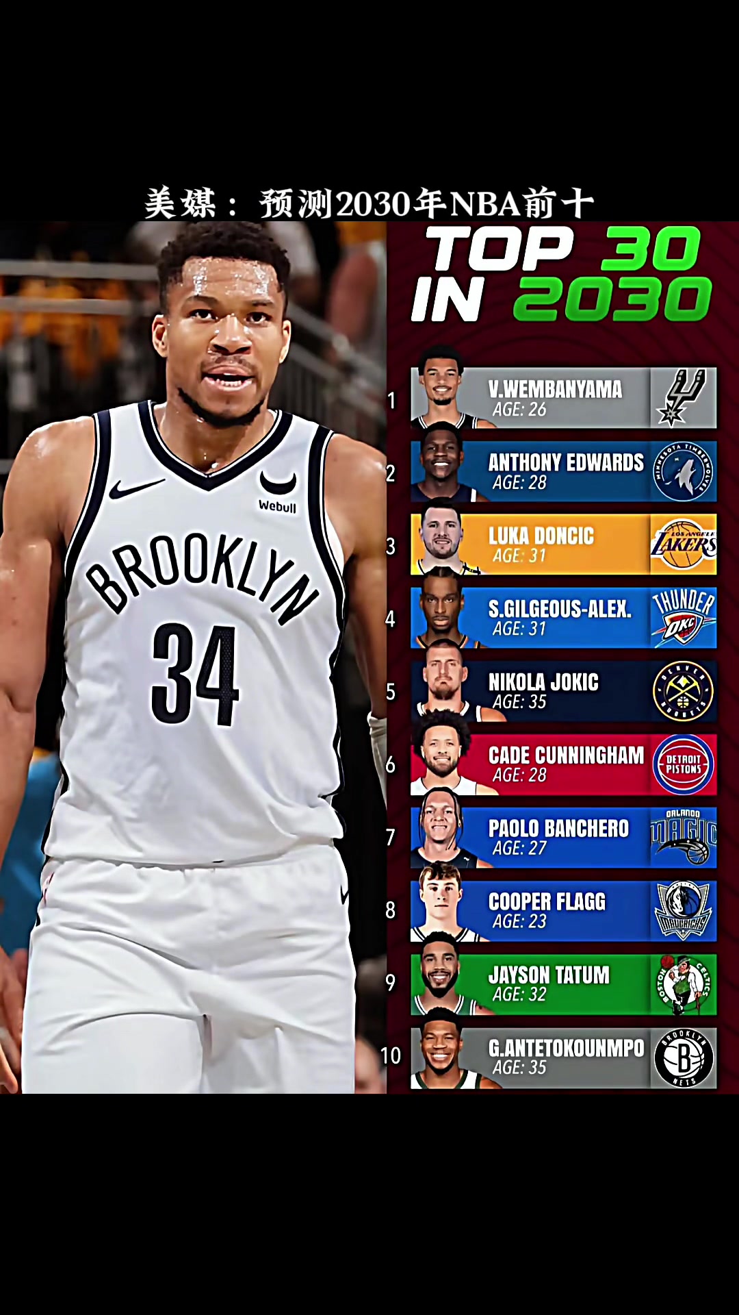 文班登頂美媒預測2030年NBA前十 文班登頂美媒預測2030年NBA前十