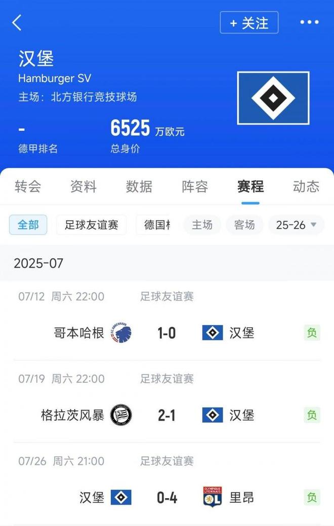 情飛德乙，漢堡連敗，奧甲丹超不敗。