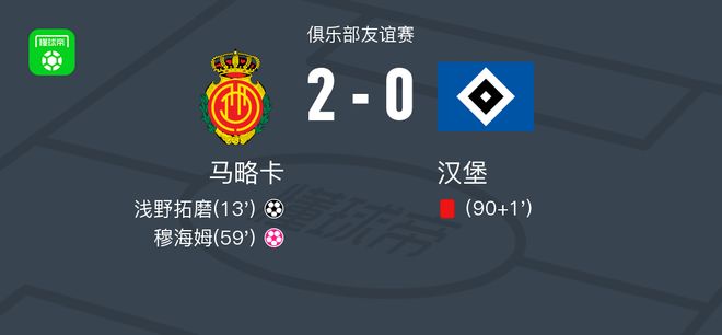 馬略卡勝漢堡，拓磨建功