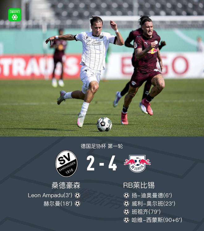 萊比錫勝桑德豪森晉級(jí)，奧爾班助攻，班祖齊、西蒙斯進(jìn)球
