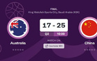 17落后25！澳男籃亞洲杯初節(jié)敗北