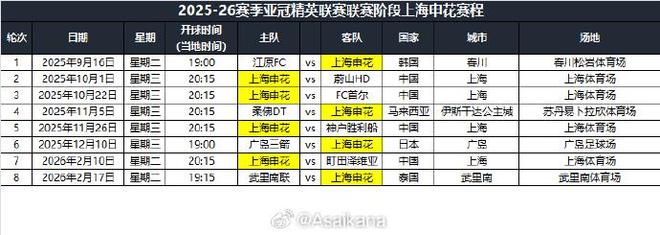 上海申花亞冠賽程：首戰(zhàn)江原FC，末戰(zhàn)武里南聯(lián)。
