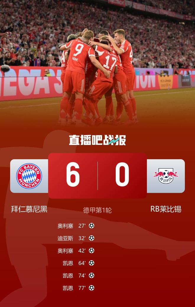 拜仁大勝萊比錫，凱恩戴帽，奧利塞雙響，6-0開門紅。