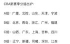 CBA新季分組，廣東遇強(qiáng)敵，遼寧占優(yōu)勢(shì)