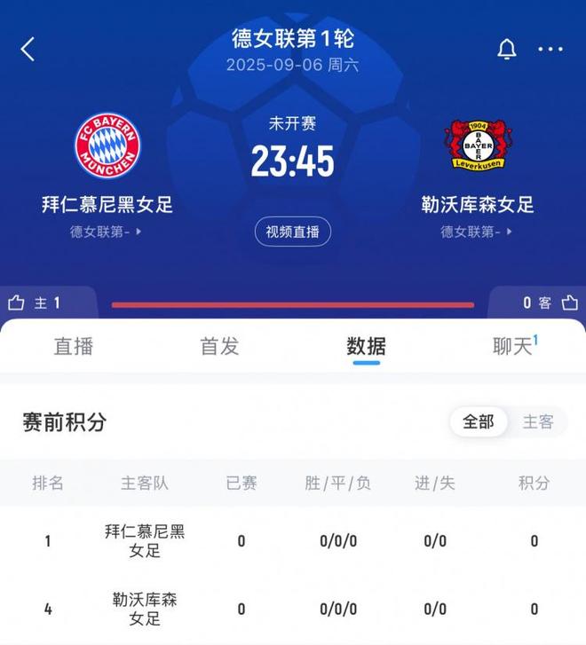 拜仁女足VS藥廠球賽火爆，票售罄5萬張，破巴薩馬競紀(jì)錄！