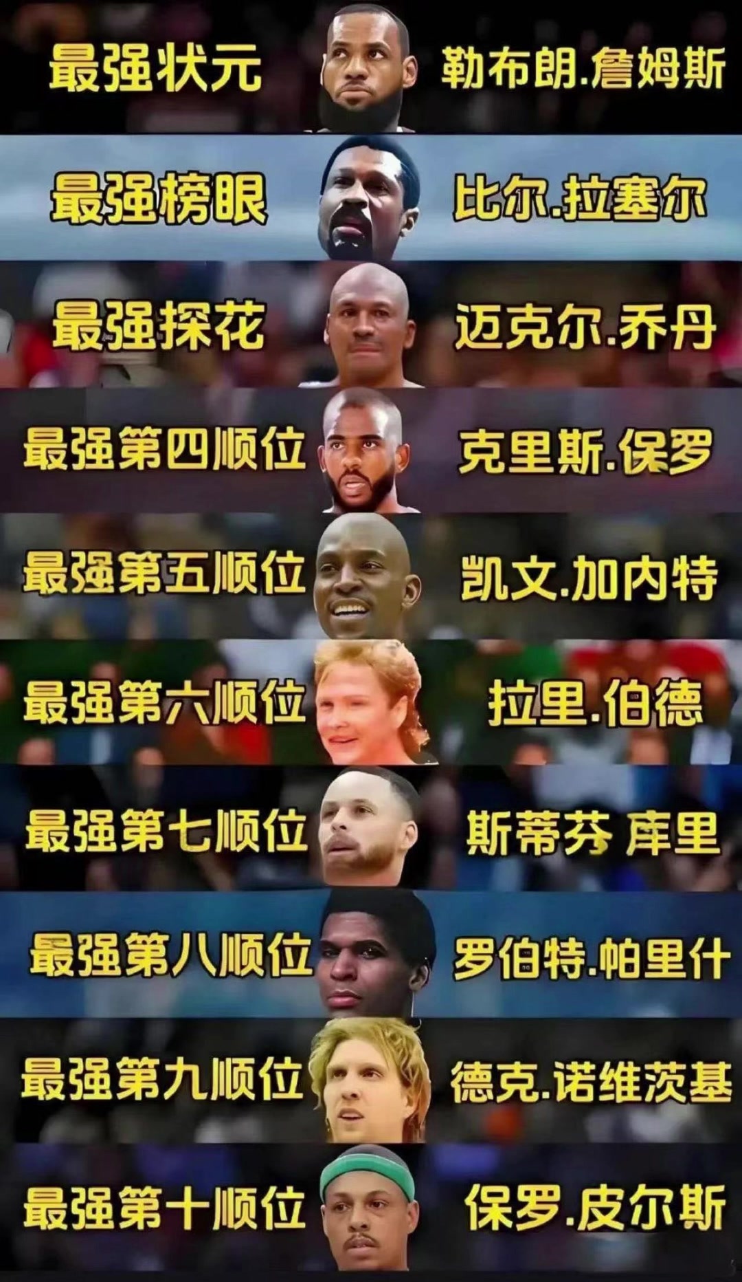 理性討論前十順位歷史最強(qiáng)哪個(gè)人該換掉 理性討論前十順位歷史最強(qiáng)哪個(gè)人該換掉