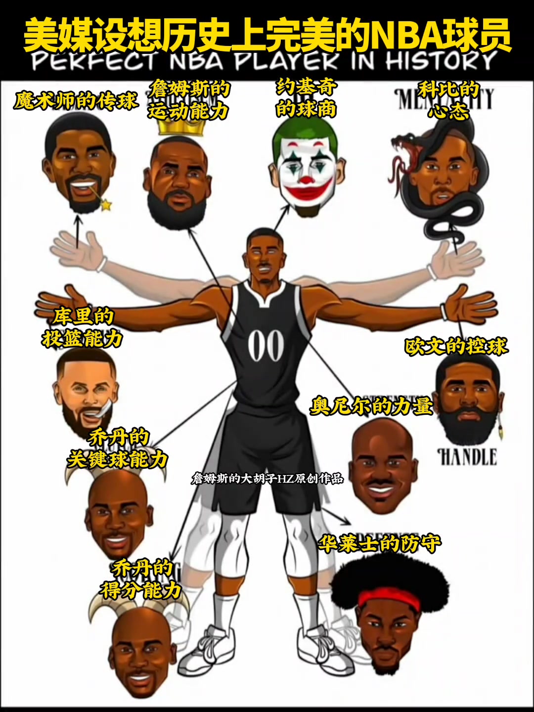 美媒設(shè)想歷史上完美的NBA球員你認(rèn)同這樣的看法嘛... 美媒設(shè)想歷史上完美的NBA球員你認(rèn)同這樣的看法嘛...