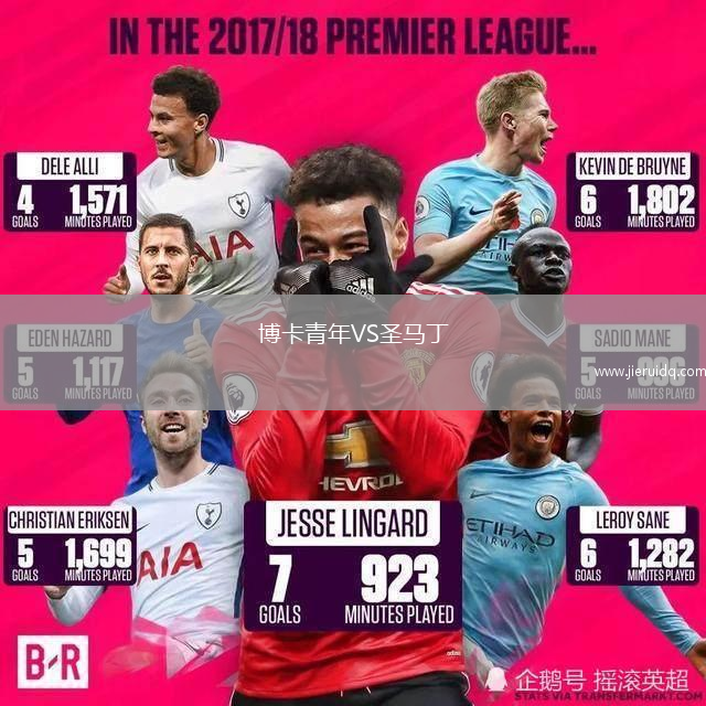 博卡青年VS圣馬丁